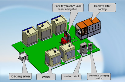 Semiconductor Advanced Packaging